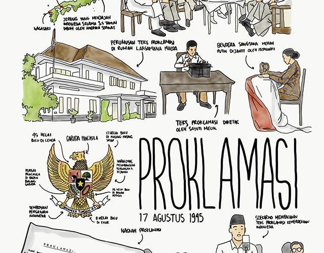 Dimulai atau Di Mulai: Penjelasan, Aturan, dan Cara Penulisan yang Benar