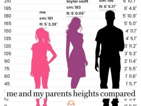 Tinggi Taylor Swift: Fakta, Karier, dan Pengaruhnya di Dunia Musik