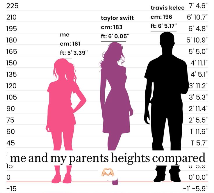Tinggi Taylor Swift: Fakta, Karier, dan Pengaruhnya di Dunia Musik