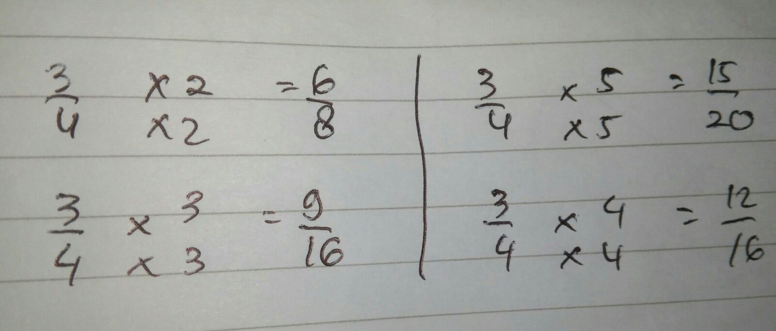3/4 Sama Dengan Berapa? Penjelasan Lengkap Pecahan ke Desimal dan Persen