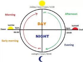 Evening Jam Berapa? Penjelasan Waktu Evening dalam Bahasa Inggris yang Sering Membingungkan