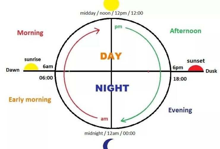 Evening Jam Berapa? Penjelasan Waktu Evening dalam Bahasa Inggris yang Sering Membingungkan